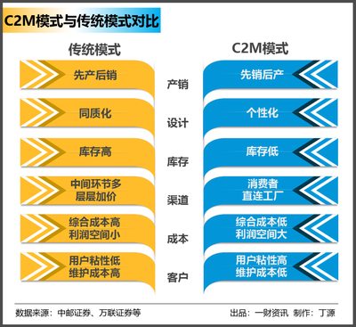 奧康C2M進(jìn)化史 揭秘超級工廠如何實(shí)現(xiàn)真正的“賽博朋克”式變革